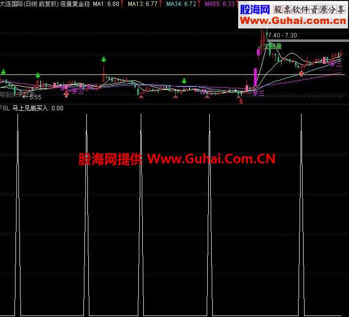 马上见底买入选股公式