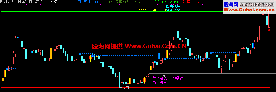 通达信精准线主图公式，好就多支持