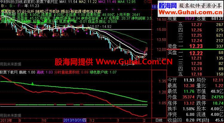 通达信主力控盘度的指标公式