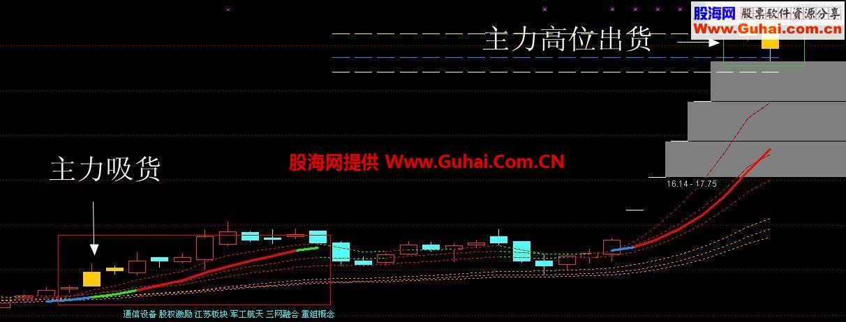 通达信自用五年的主图--主力开口