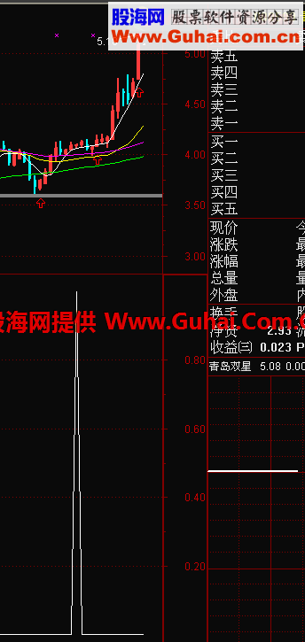 通达信攻击之星（选股/预警/副图指标原码