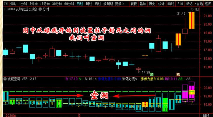 通达信波段密码副图指标 使用说明