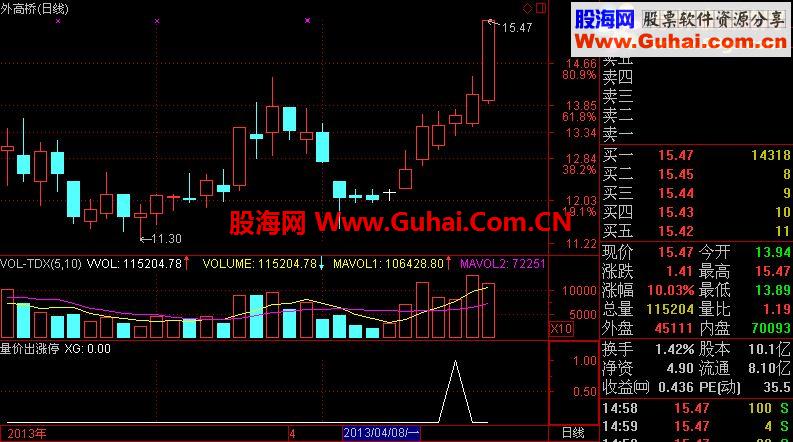 通达信低位涨停源码副图选股无未来函数