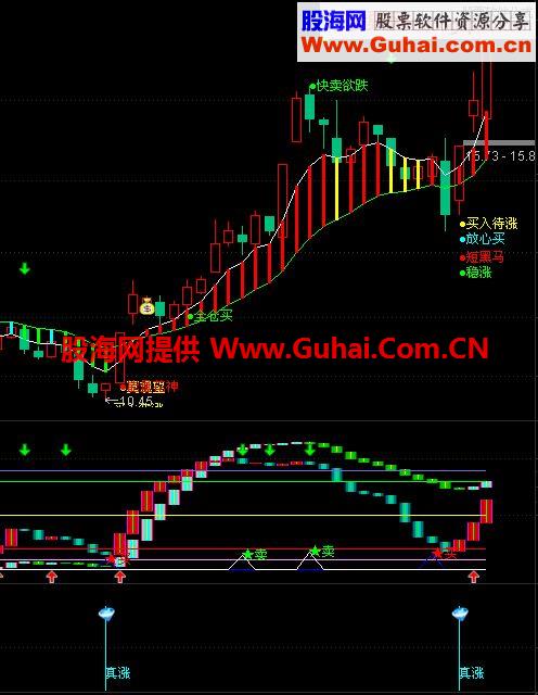 通达信散户用的短线好指标《真涨》成功率非常高