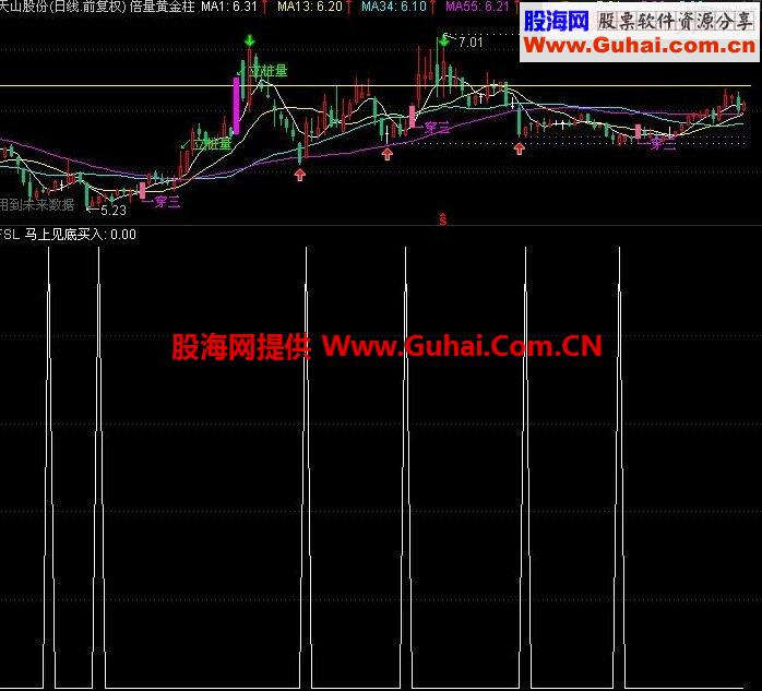 马上见底买入选股公式