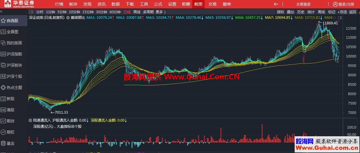 沪股通流入金额（指标、副图、通达信、贴图） 