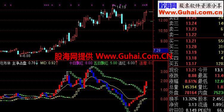 通达信很好的量能布林指标公式