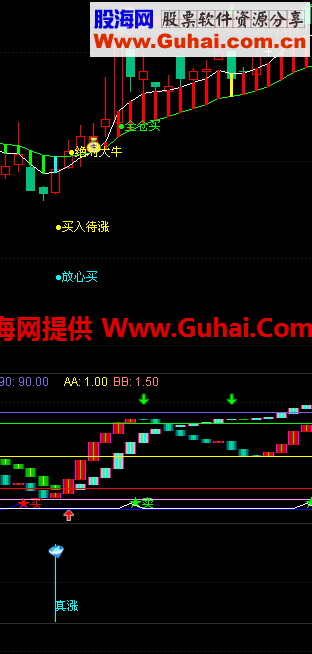 通达信散户用的短线好指标《真涨》成功率非常高