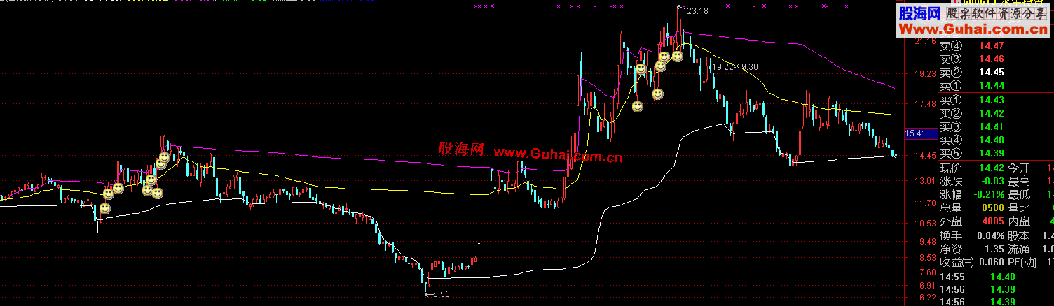 通达信洗盘选股公式