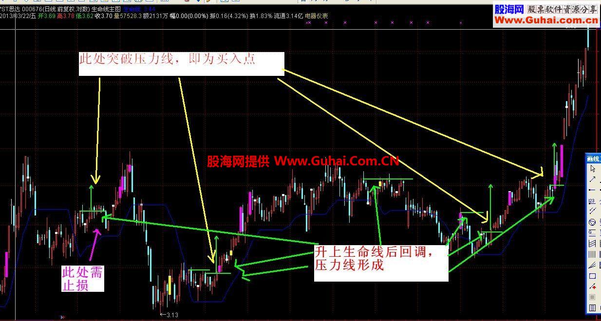 简单实用的生命线主图