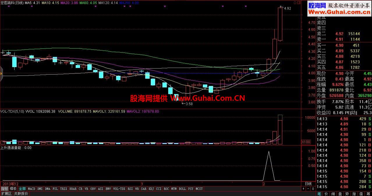 通达信上升通道的量能（新年礼物）