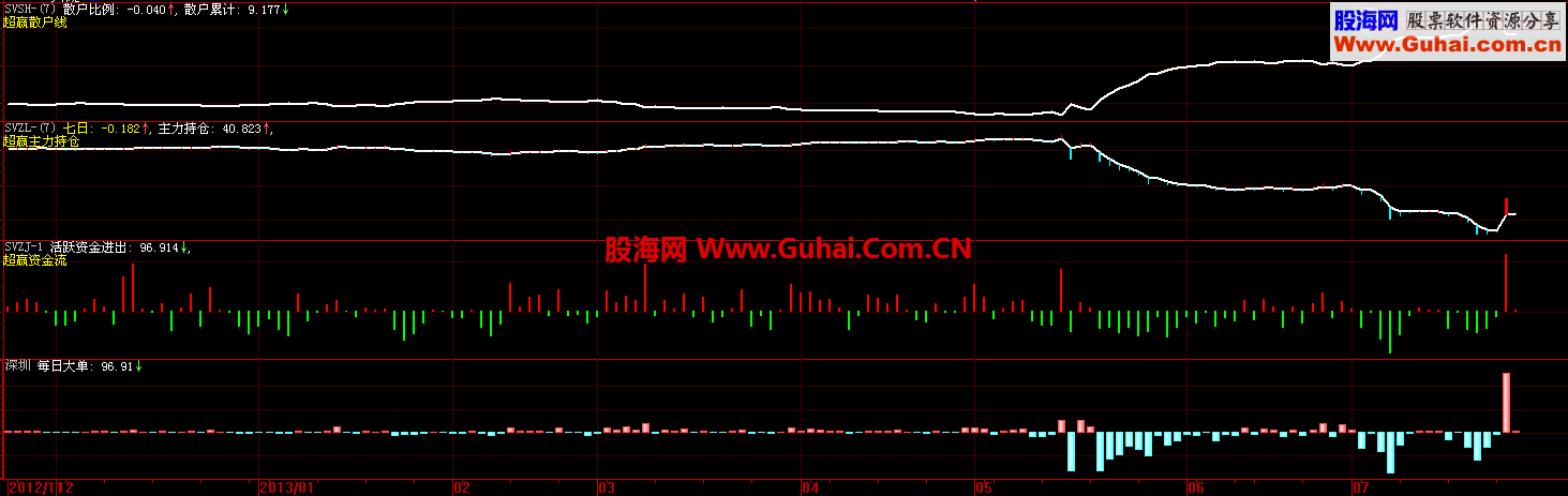 深股仿超赢指标