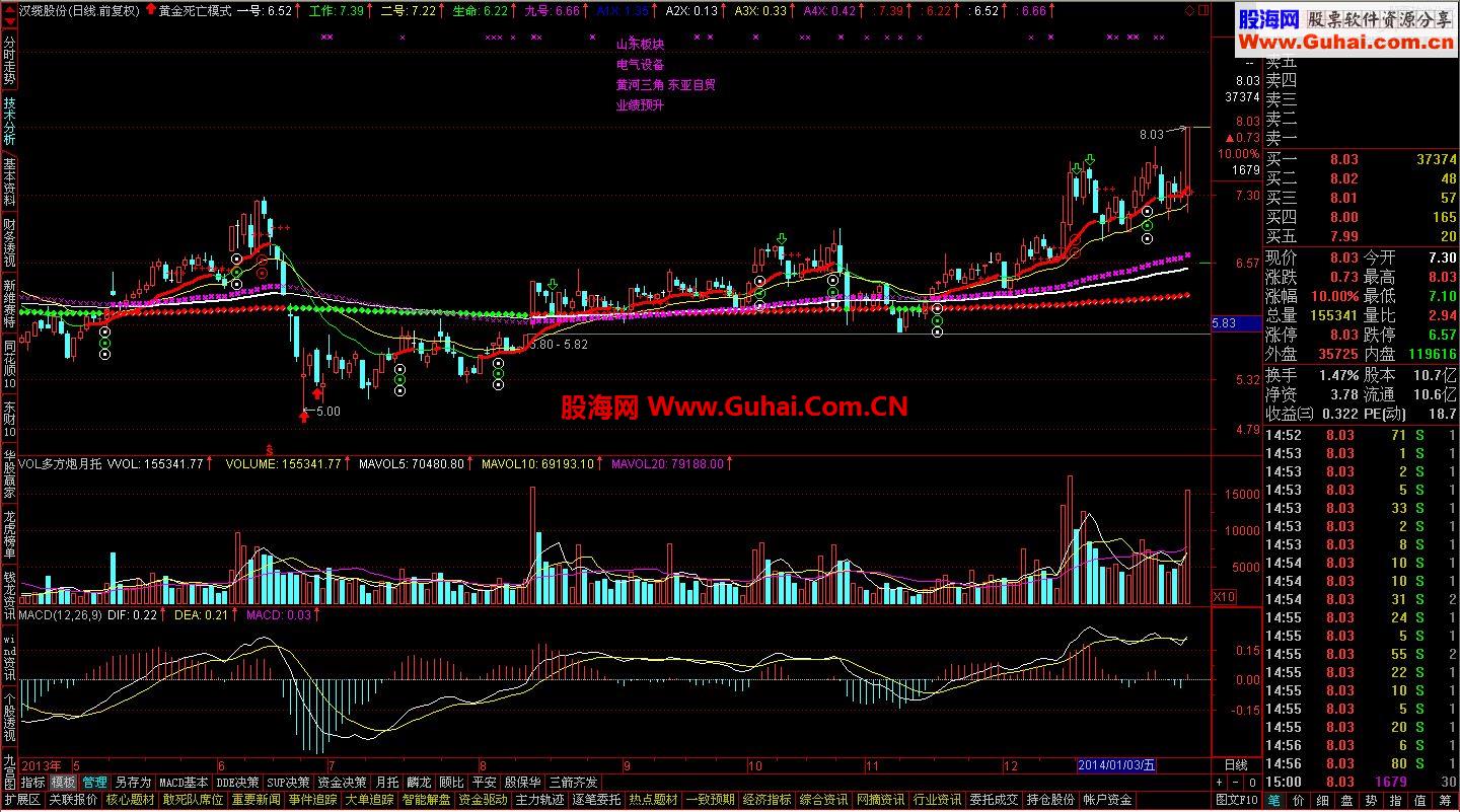 通达信自用的一个主图指标公式