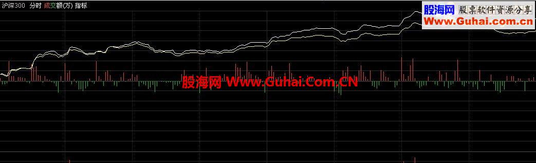 通达信分时主图红绿柱指标公式