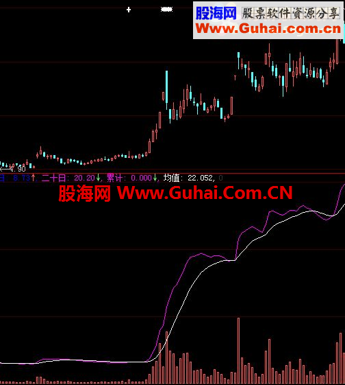 大智慧超牛抓升源码副图