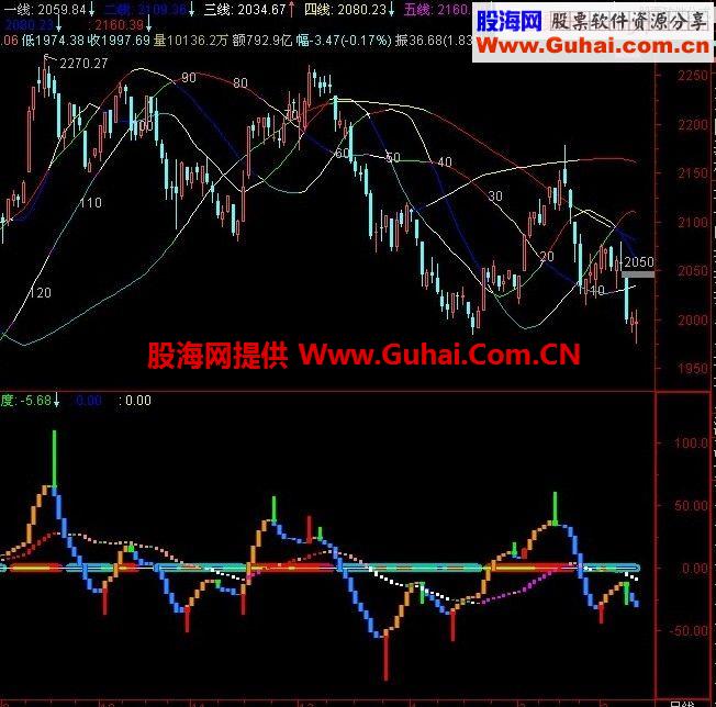通达信共振双模数理模型
