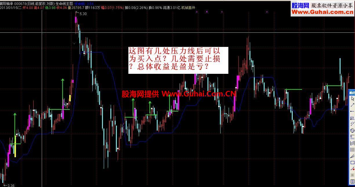 简单实用的生命线主图