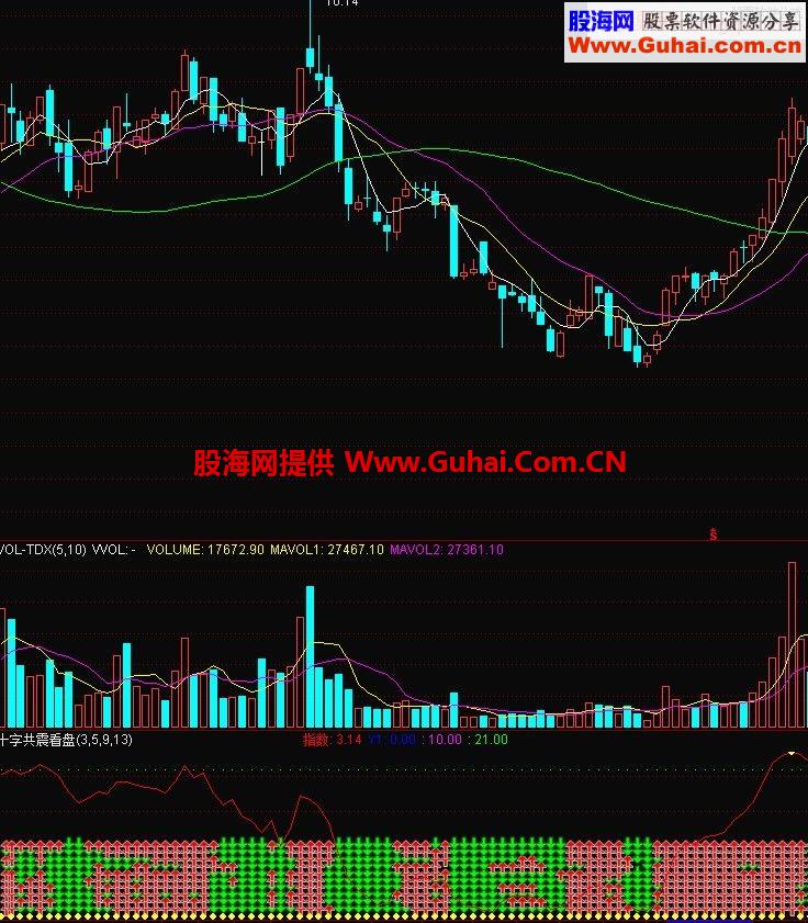 通达信十字共震可抄底,高抛吃鱼身