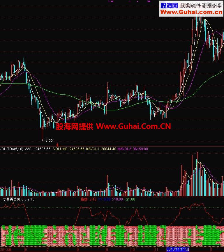 通达信十字共震可抄底,高抛吃鱼身