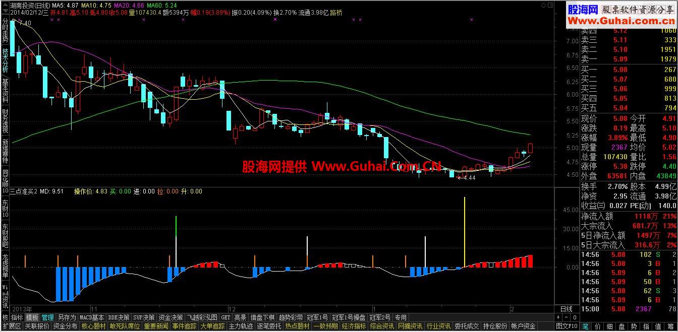 通达信版三点准买指标公式