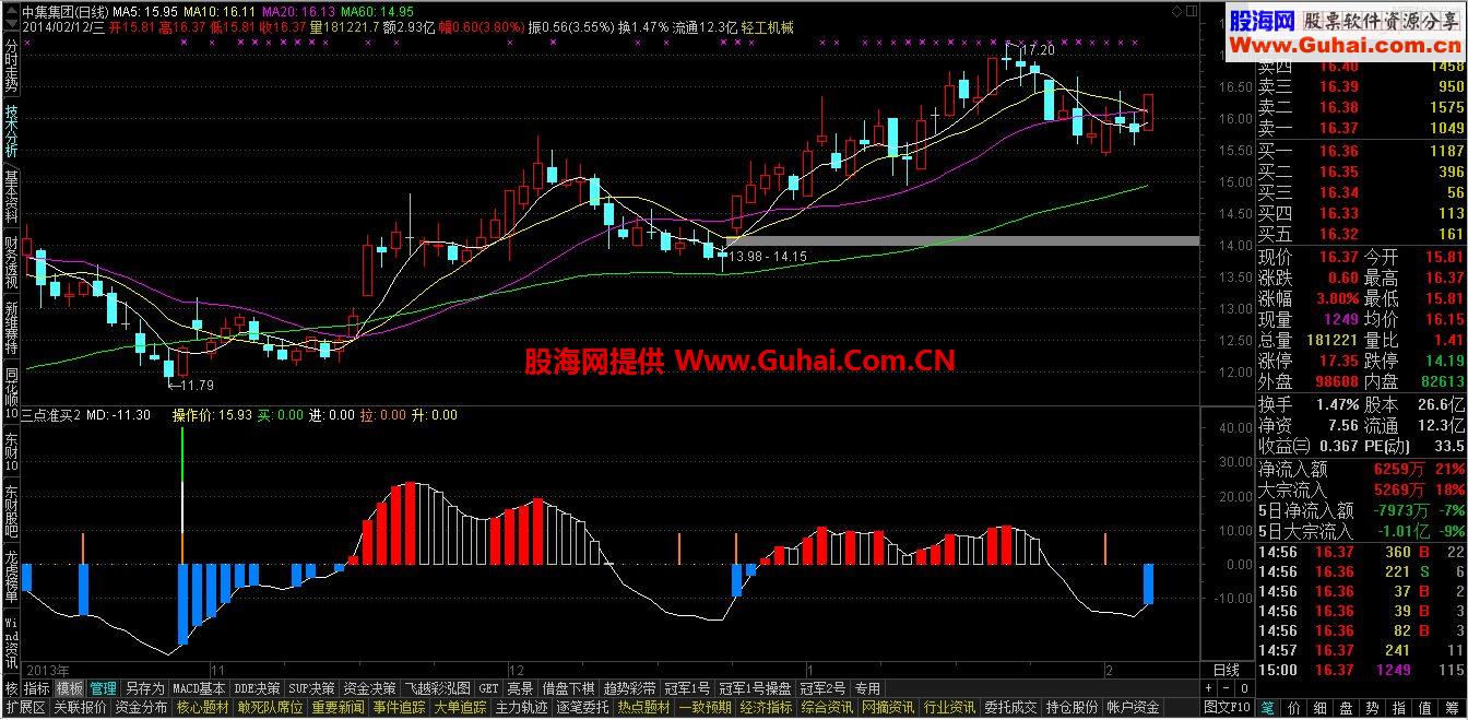 通达信版三点准买指标公式