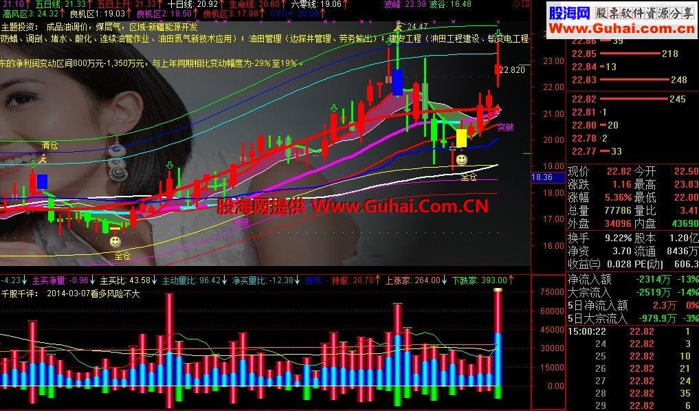 通达信公布正版主动买卖成交量