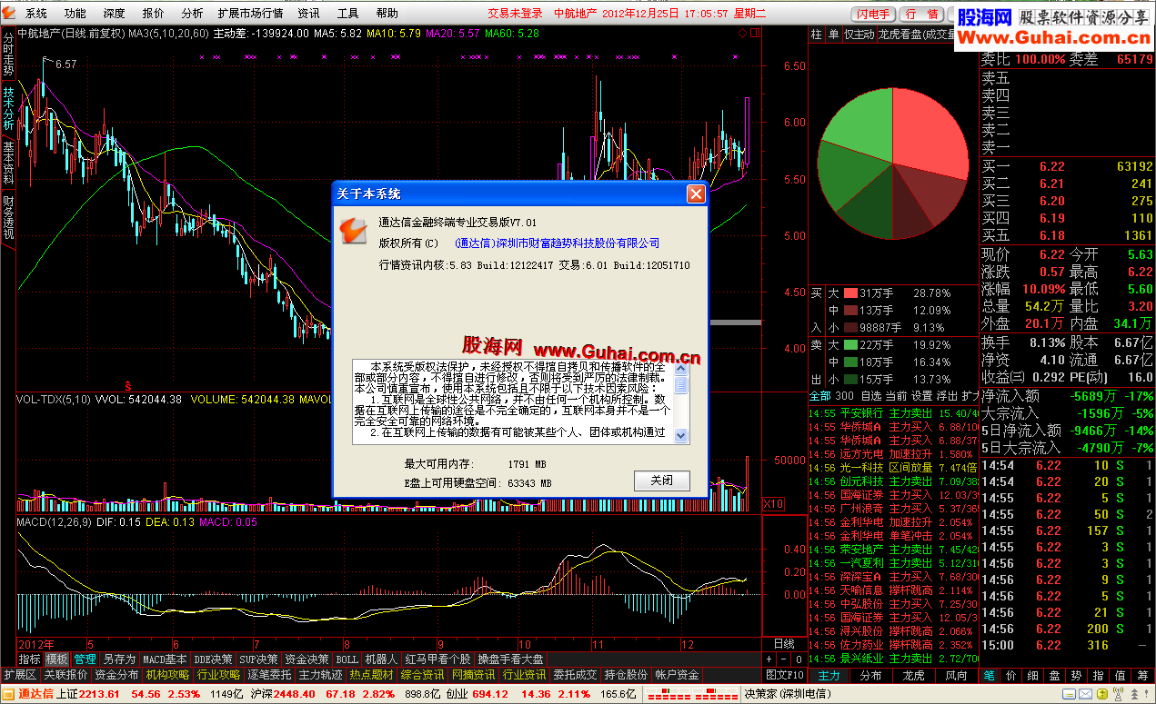 通达信机构交易自娱自乐版 v12122417