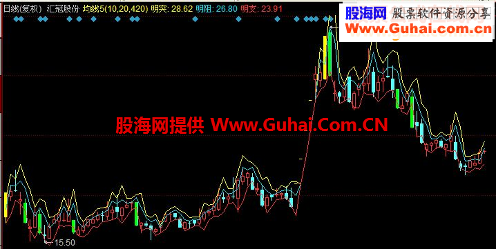 一眼看明白明日买在哪里卖在哪里，是不是太准了点啊
