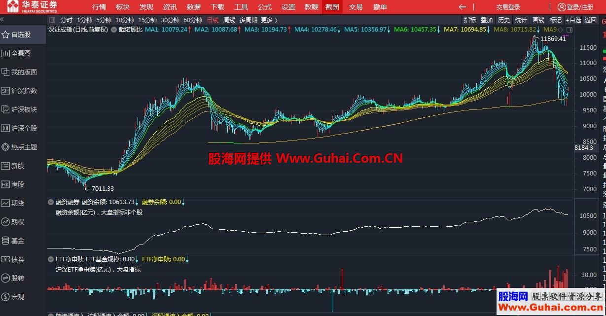 ETF申赎金额（指标、副图、通达信、贴图）