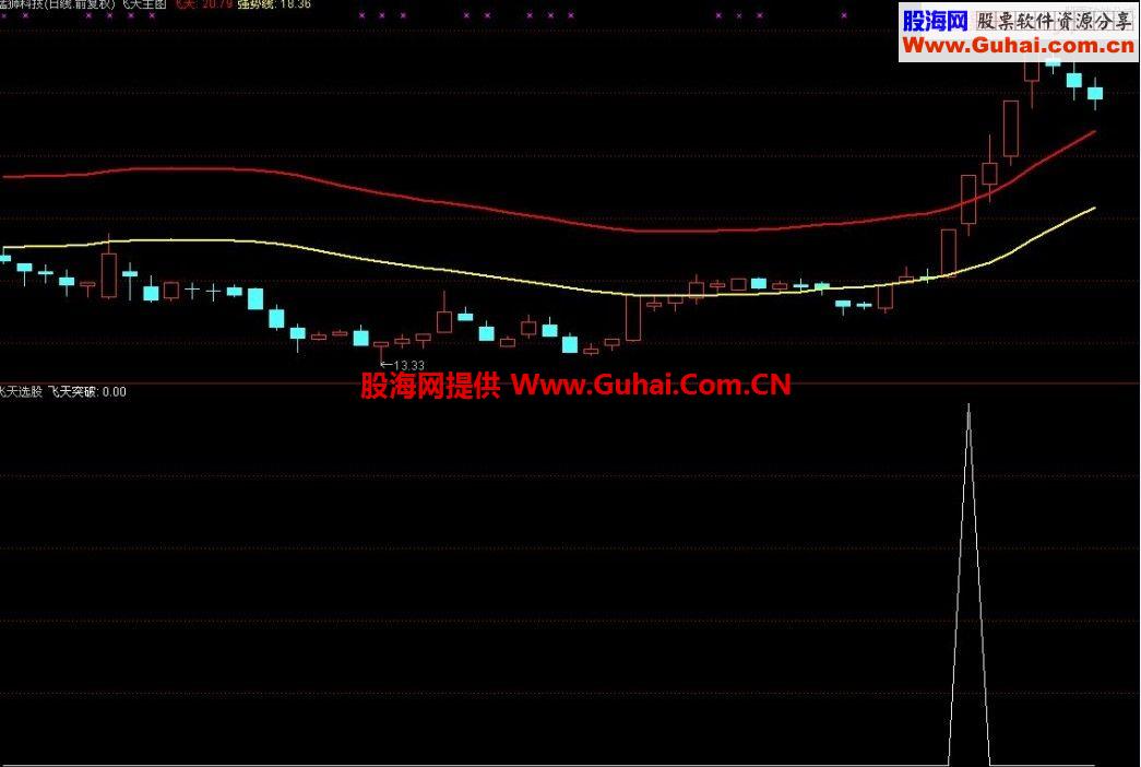 通达信飞天主图（两根线，简单明了）