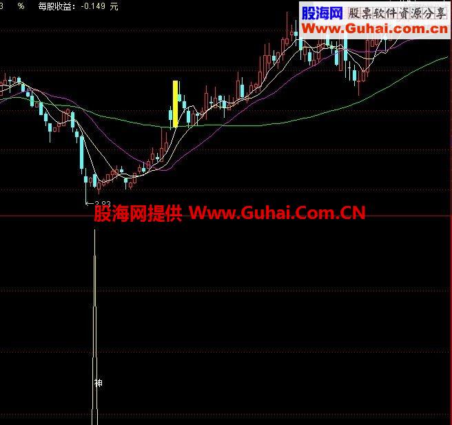 通达信超高成功率的抄底公式