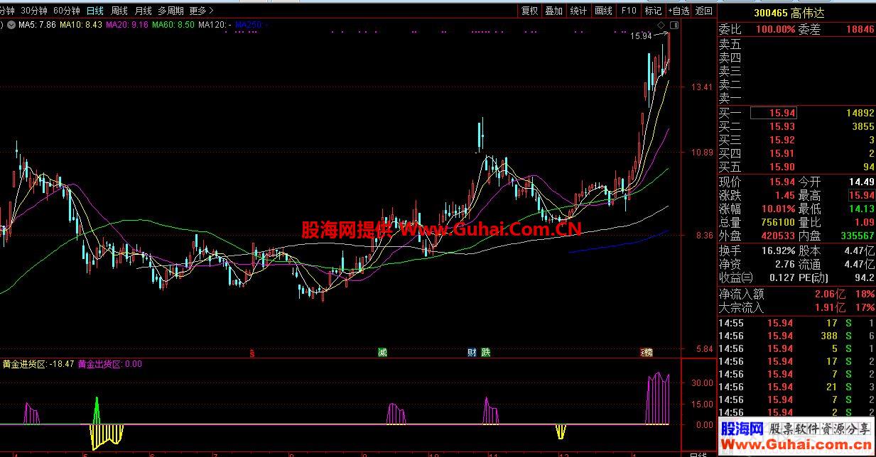 通达信顶底区域副图指标公式无加密