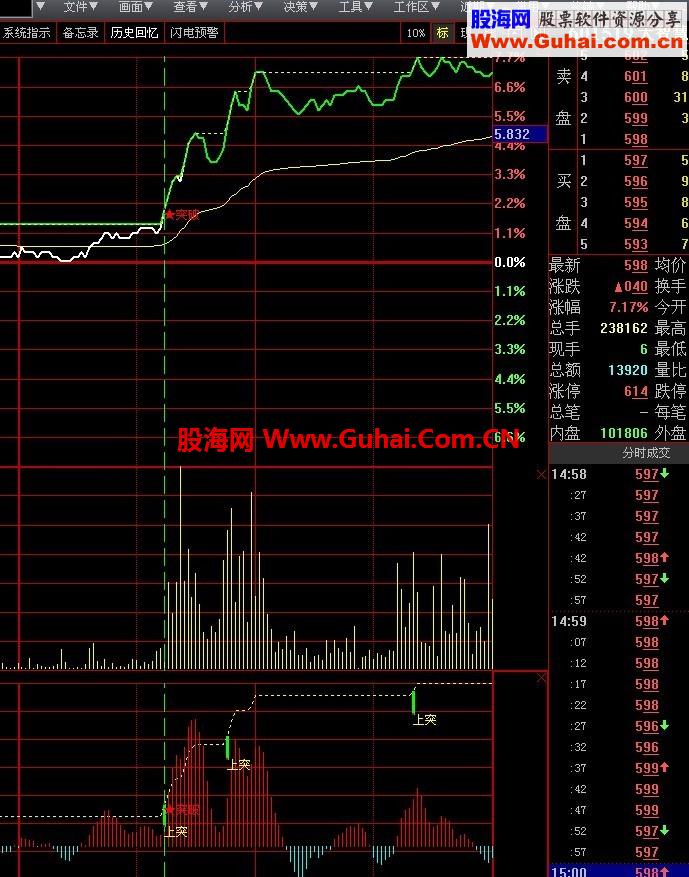 白送史上最牛的大智慧主副图同时出现突破信号的指标