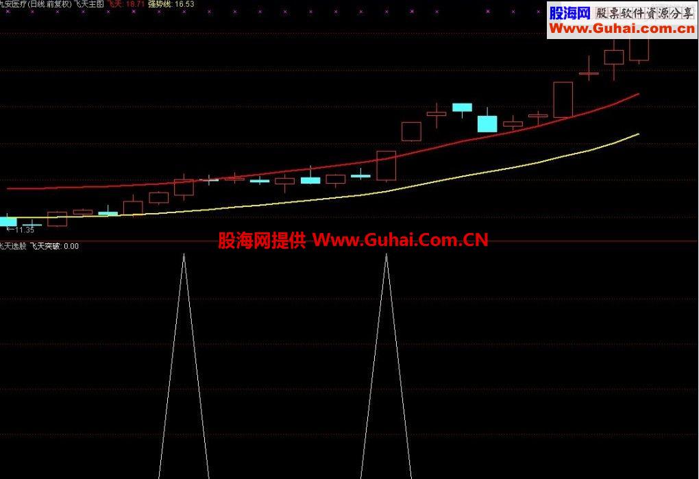 通达信飞天主图（两根线，简单明了）