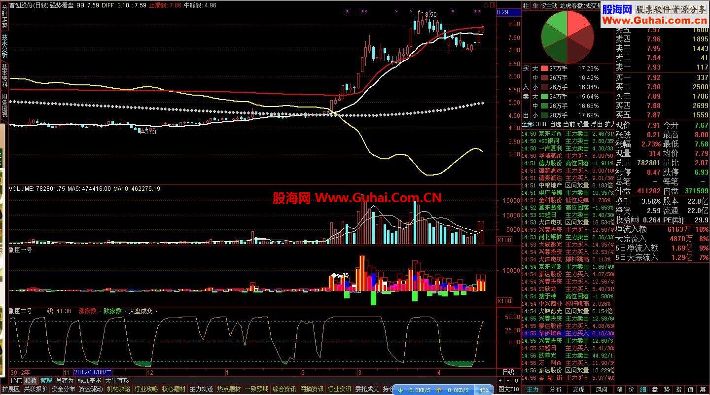 通达信《绝密指标限量版》超准捕捉大黑马！关闭倒计时！