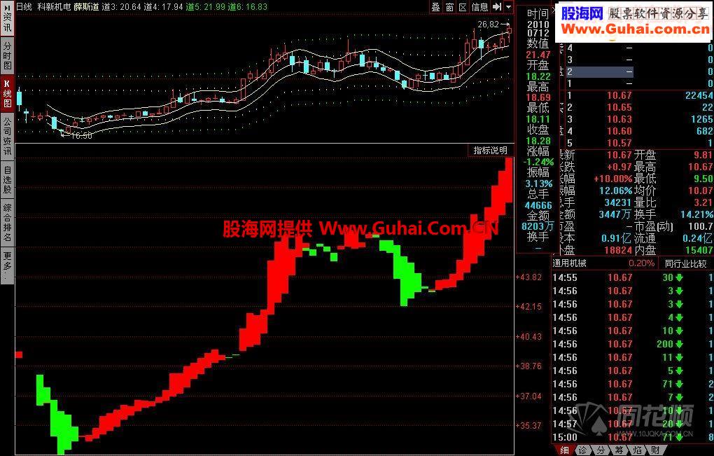 达信一个极其简单又极其好用的指标