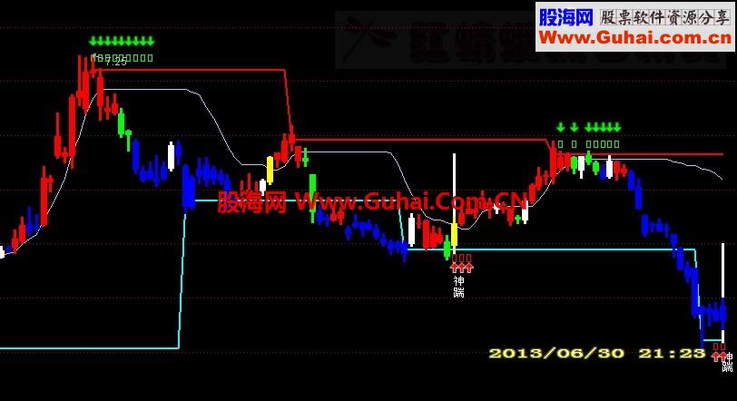 通达信十日箱体源码