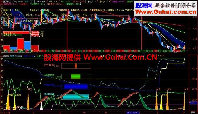 源码与图示一致：马年抄马蹄股——严重超跌！