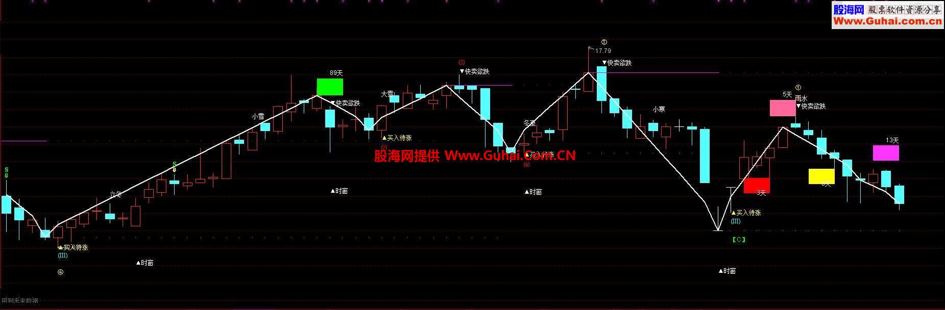 通达信四季主图指标