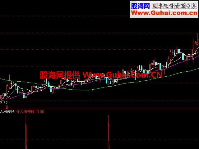 发现并介入涨停股的公式