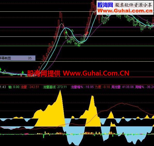 通达信“主力主升”副图指标
