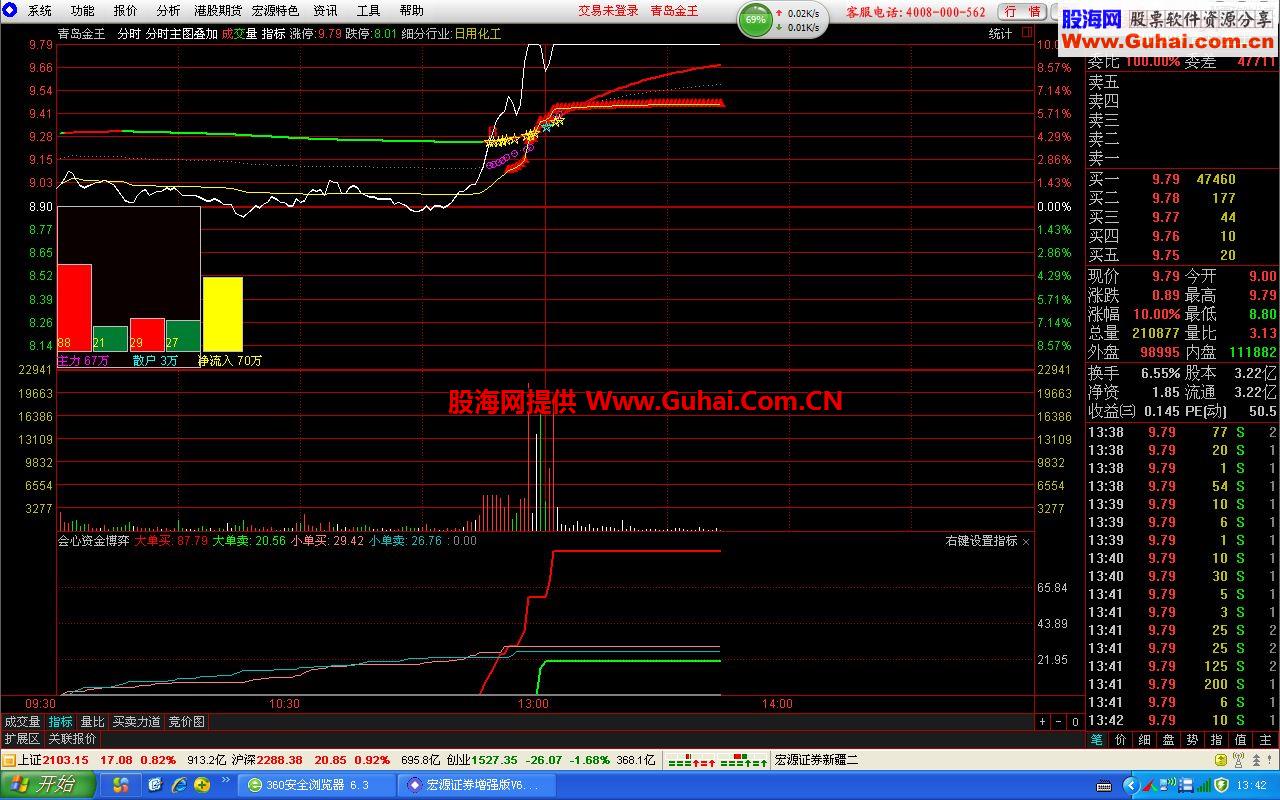 通达信《会心资金博弈》指标公式