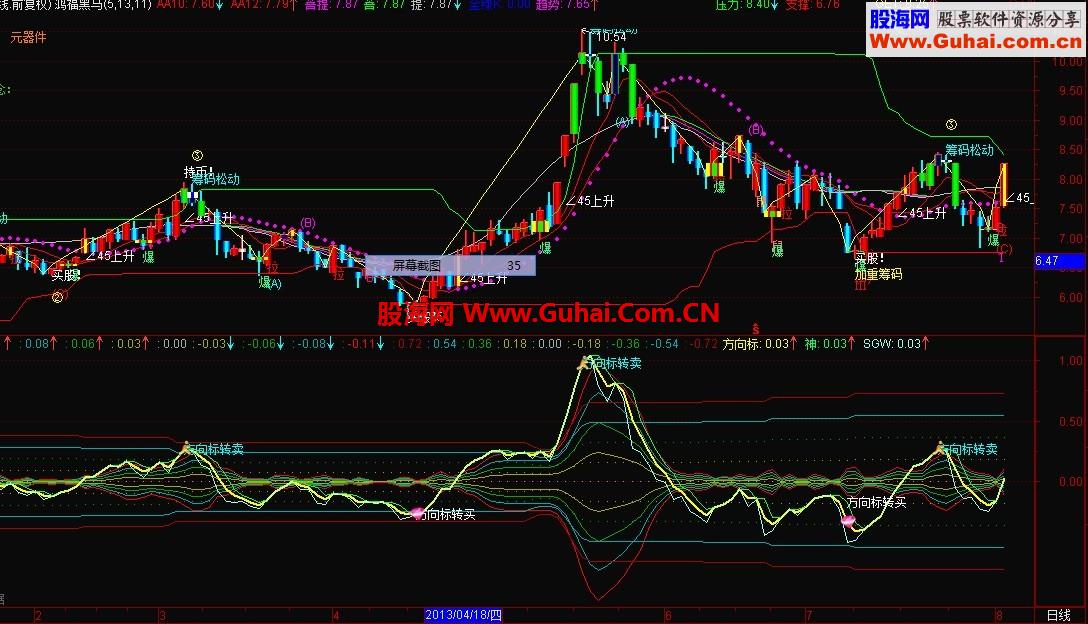 通达信鸿福黑马主图公式