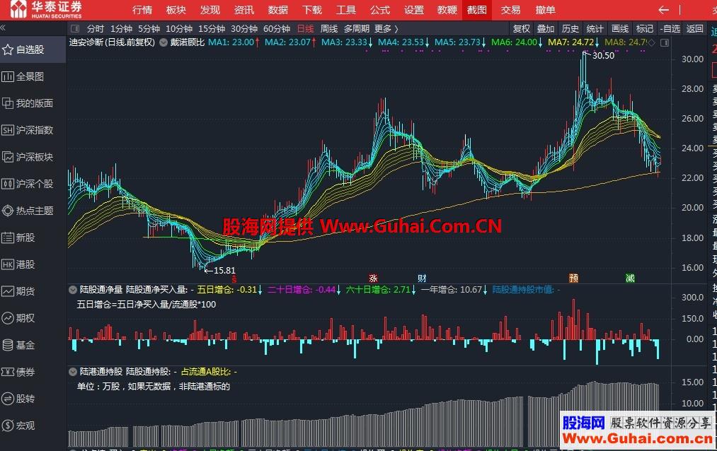 陆港通持股（指标、副图、通达信、贴图）