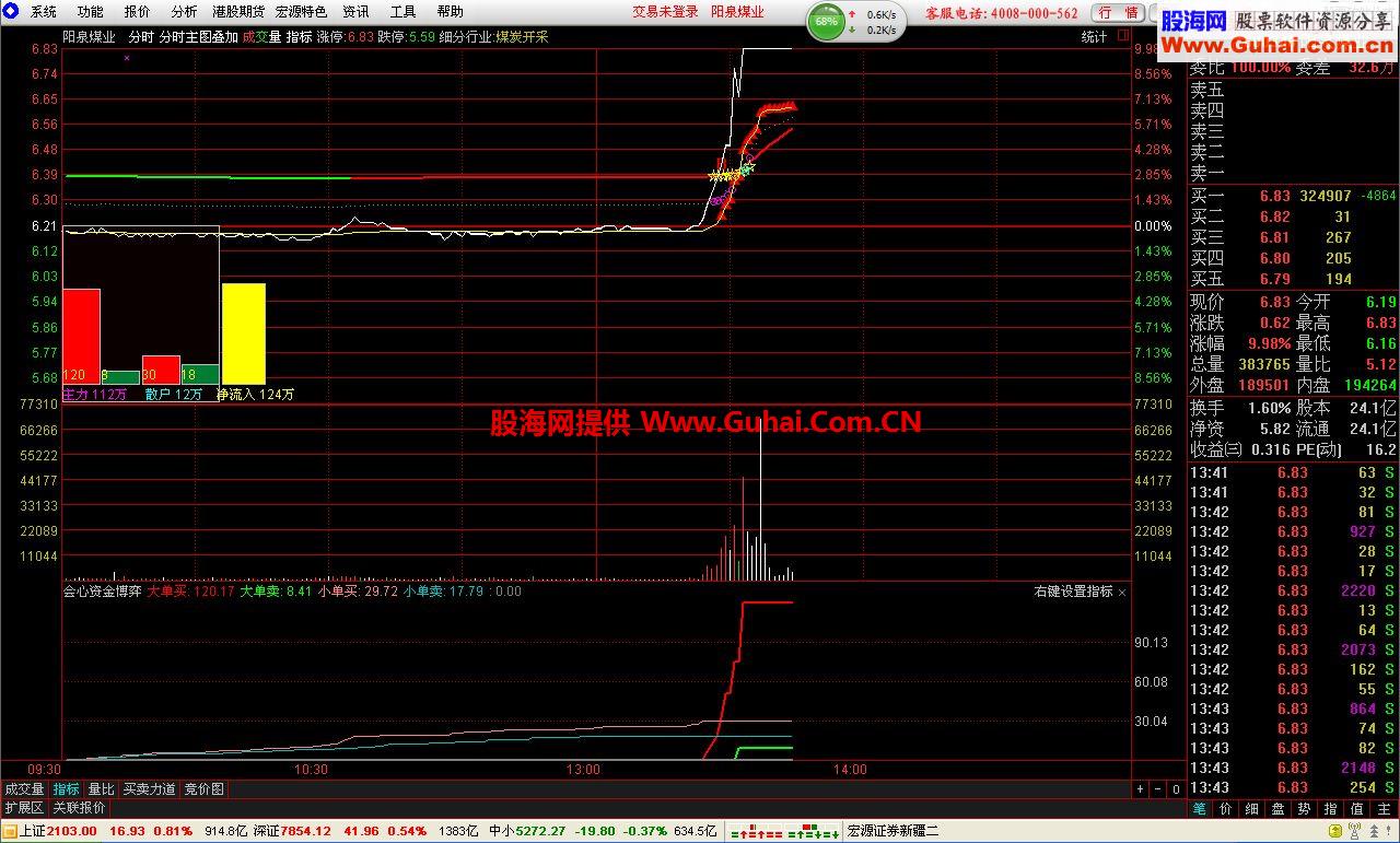 通达信《会心资金博弈》指标公式