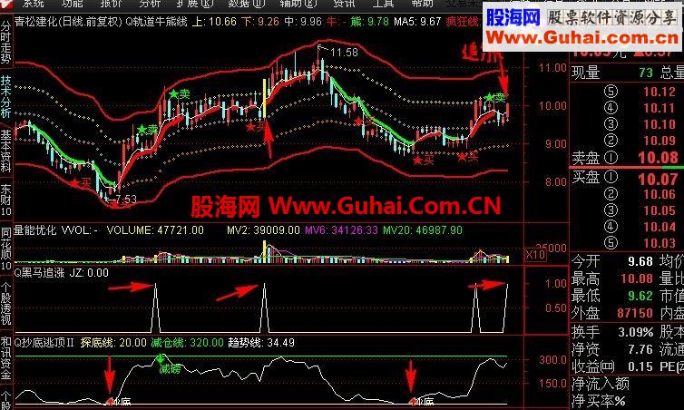 通达信两个指标公式供大家抄底追涨使用副图选股公式