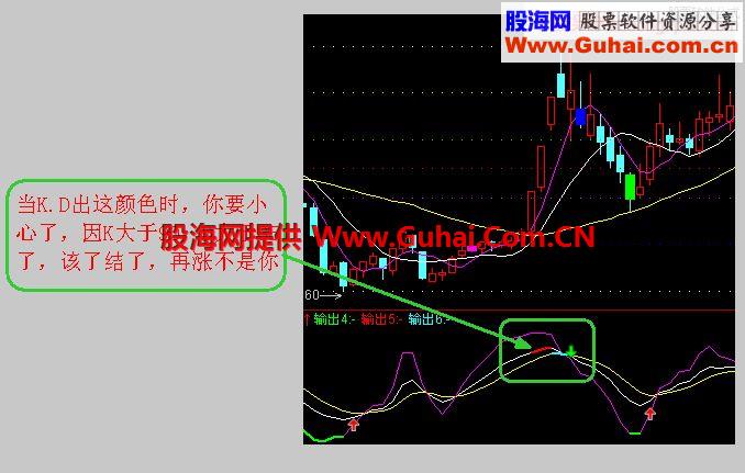 通达信特色KDJ指标公式