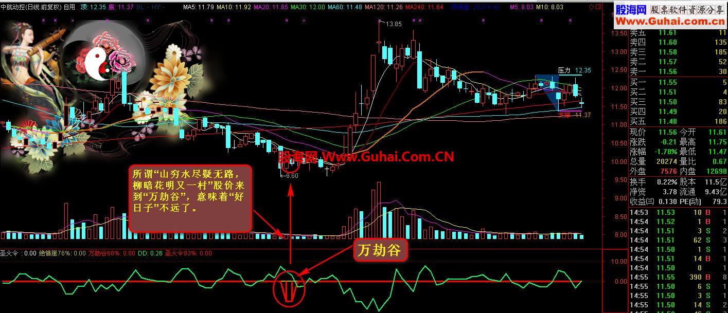 通达信《圣火令》指标公式经软件测试成功率83%