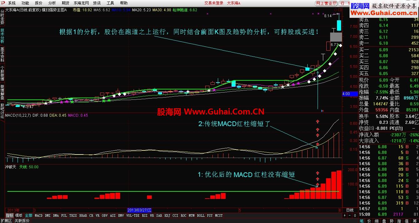 通达信横扫强势主图A 冲破天公式