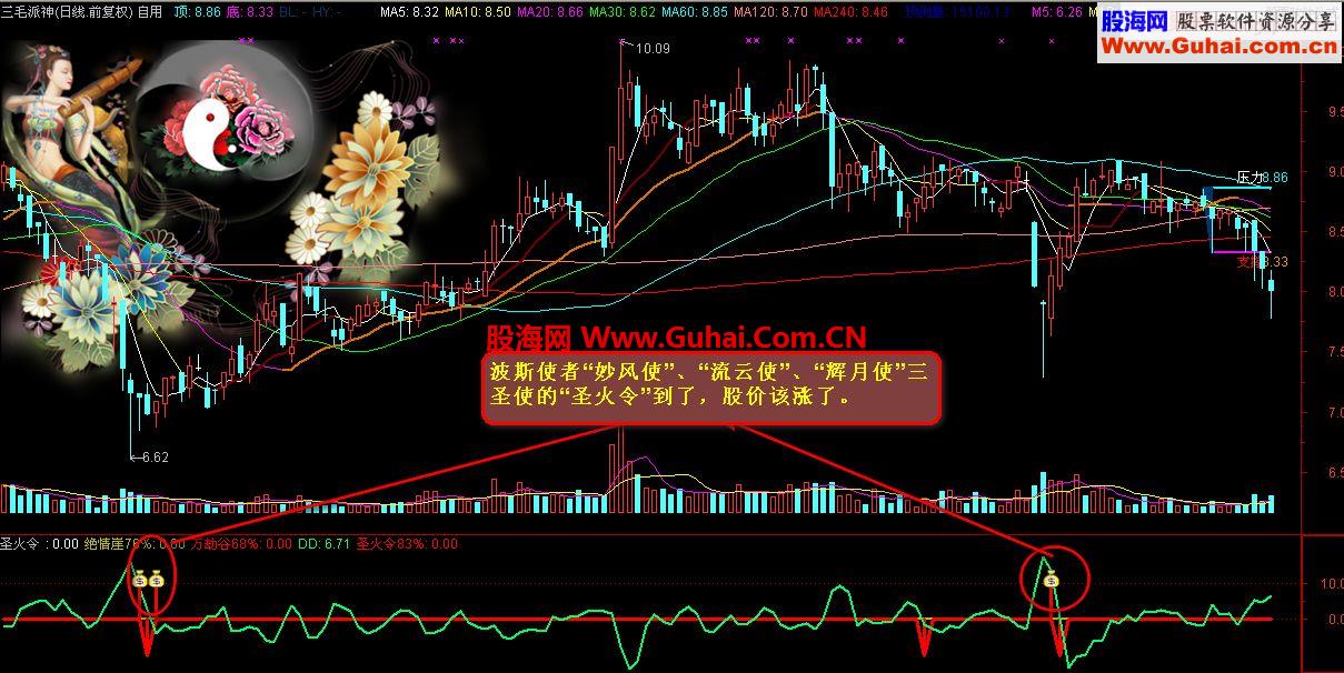 通达信《圣火令》指标公式经软件测试成功率83%